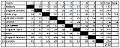 Led 2015 results